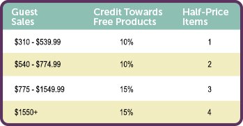 Scentsy Host Rewards Chart